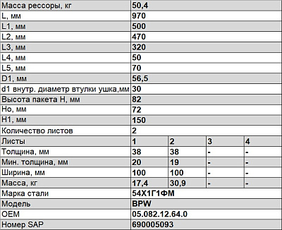 Полурессора для BPW, аналог 05.082.12.64.0 2 листа